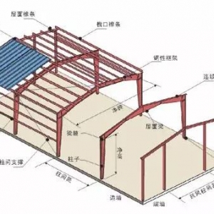 钢结构专业术语和符号