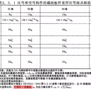 《钢结构设计标准》——截面板件宽厚比的应力修正