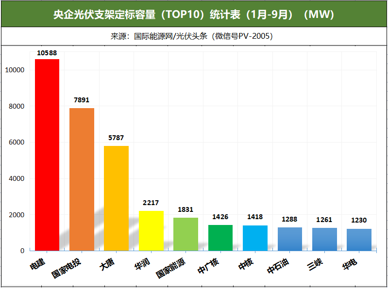 前三季度35.71GW光伏支架定标！国强兴晟、中信博、金海新源、爱康科技、帷盛科技等企  ...