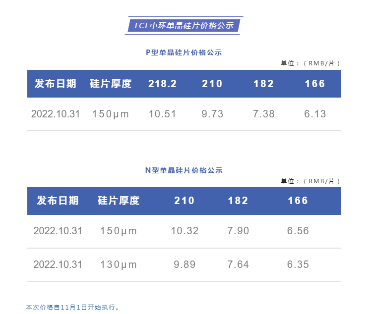 好消息！降价了，降价了，组件很快回归正常，该安装了！