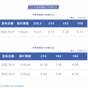 好消息！降价了，降价了，组件很快回归正常，该安装了！