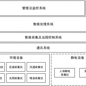 《洁净生产车间环境在线监测技术规程》2021版征求意见稿全文 ...