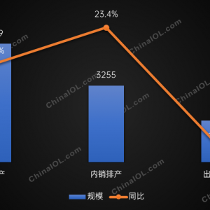 【独家发布】上下游趋势存异，空调排产突增是巨浪还是泡沫？ ...