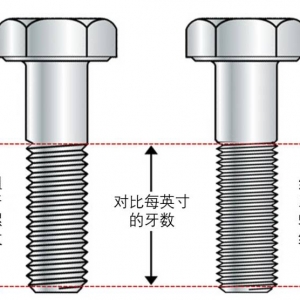粗牙与细牙螺纹 了解一下