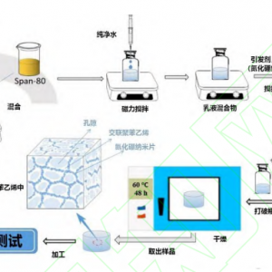 具有三维填料网络的导热绝缘复合材料研究进展