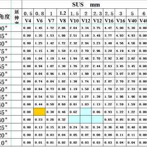 不锈钢铁板铝板不同角度折弯扣除表！