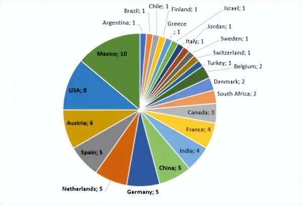 SHIP太阳能工业热利用市场：兴趣高但决策缓慢