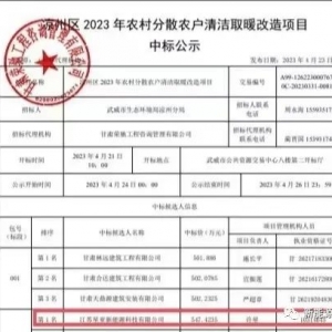 547万元！星亚阳光中标凉州区2023年农村分散农户清洁取暖改造项目 ...