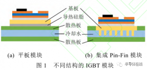 散热底板对 IGBT 模块功率循环老化寿命的影响
