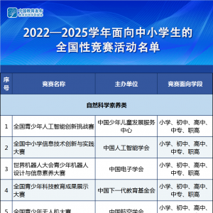 建议收藏！适合中小学生的44项全国性白名单赛事介绍、报名地址超全汇总！ ... ...
